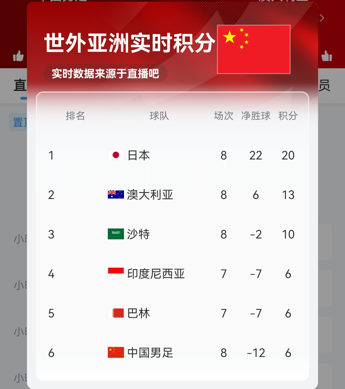 【实时更新】国足C组实时积分：澳大利亚13分，沙特10分，国足6分